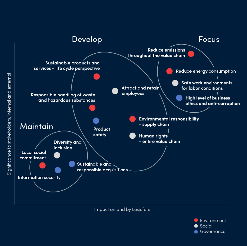 Flowchart illustrating the stages of dealing with change: Reacting, Pause, and Response. Includes actions like acknowledging stress and re-evaluating values.