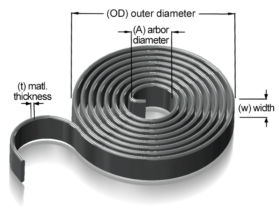 Illustration of a spiral torsion spring, annotated with dimensions: outer diameter (OD), arbor diameter (A), width (w), and material thickness.